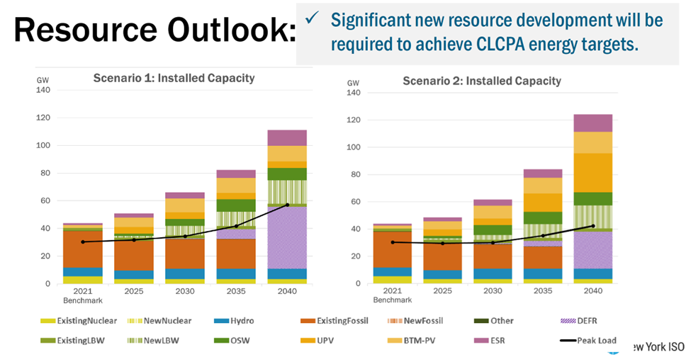 Dispatchable Dispatchable Emissions Free Resources Page – New York Energy Policies